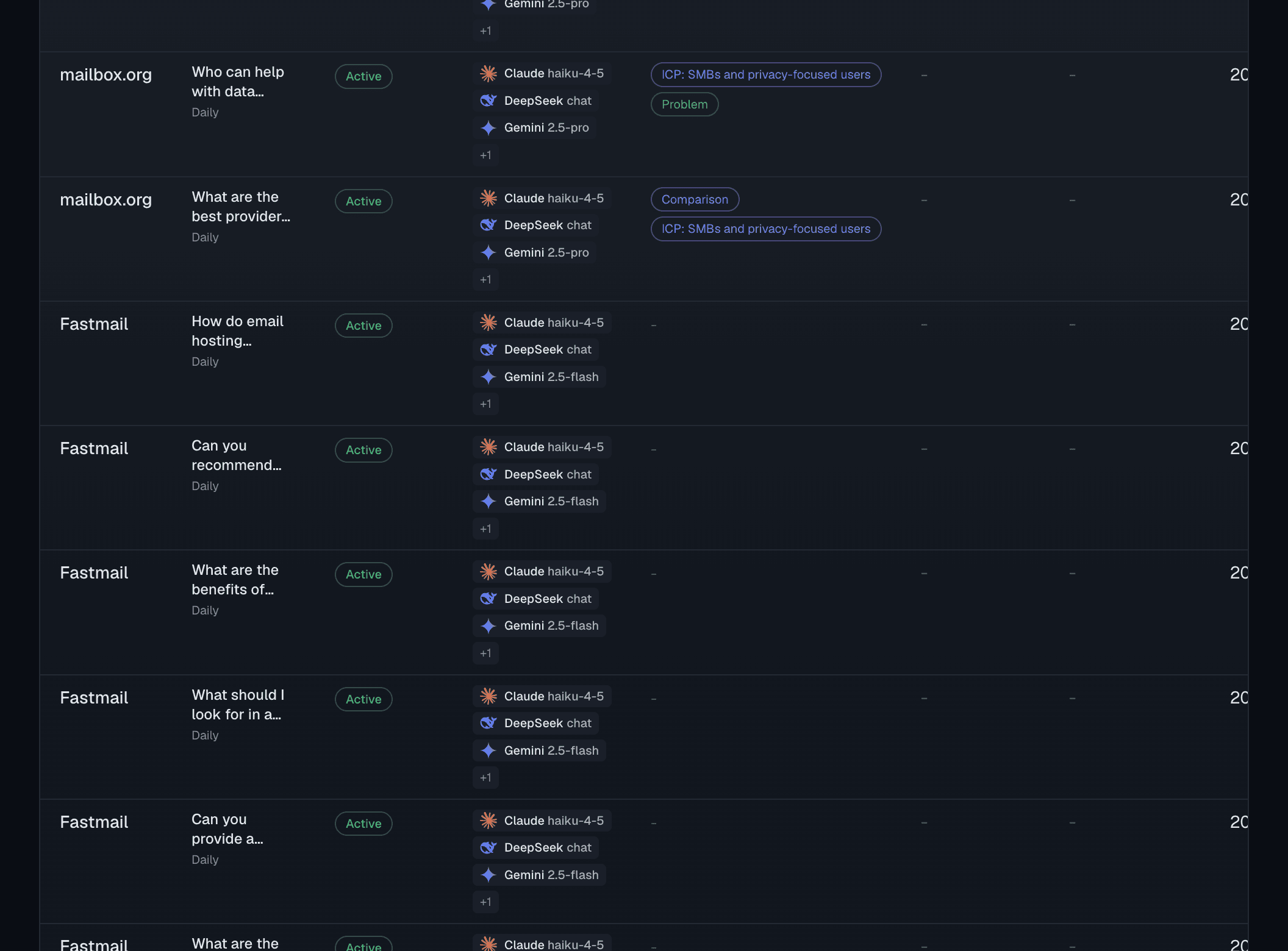The All brands list: how much of the shared prompt allowance is in use and left, a link to add a prompt to each brand, and every prompt with its brand in the first column.