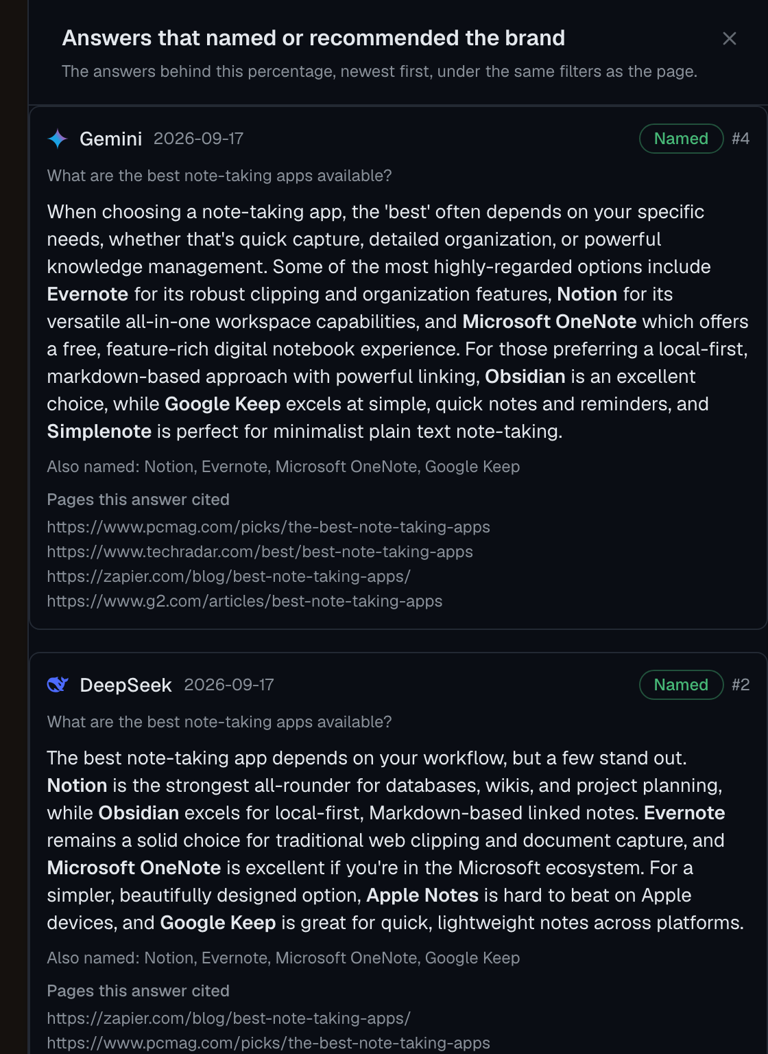 The sample responses panel: each answer with the model that gave it, whether the brand was named, the answer text, the competitors it named, and the pages it cited.