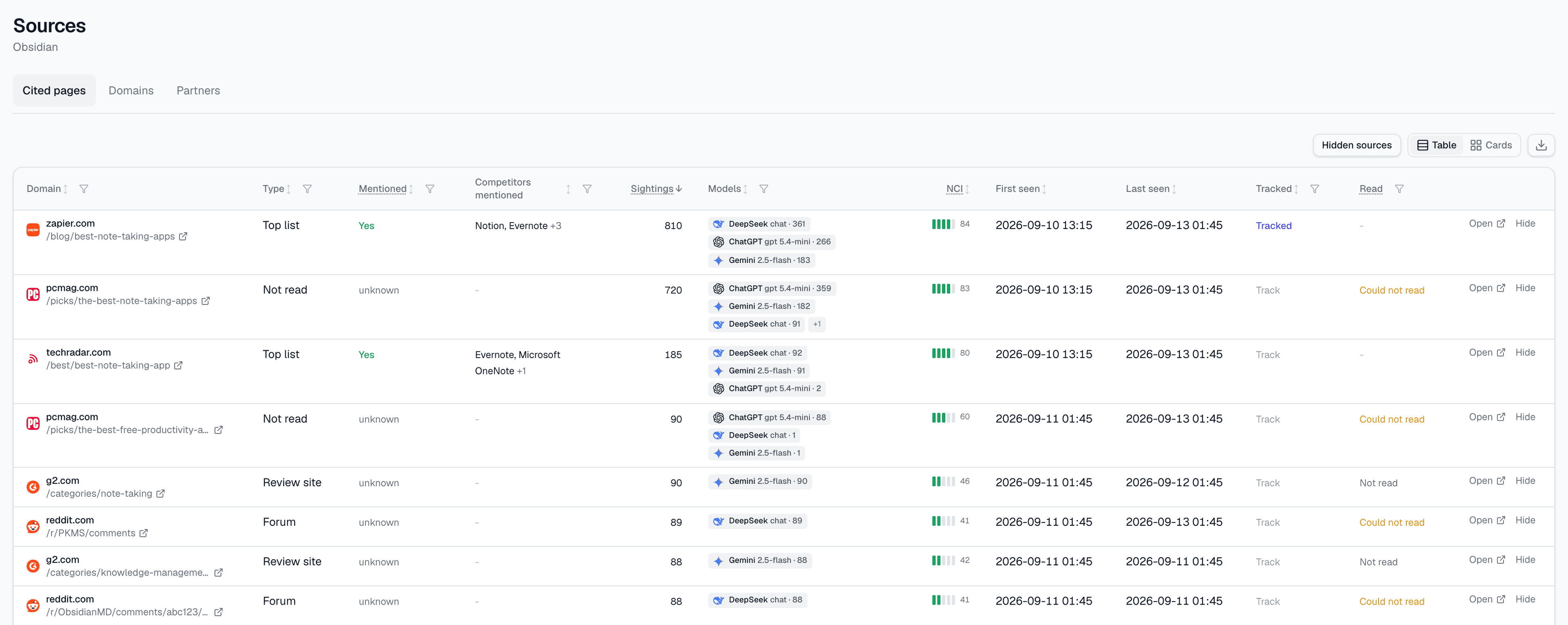 The Sources section on its Cited pages tab: every cited page with its domain, type, whether the brand was named, competitors named alongside it, sightings, the models that cited it and its influence score.