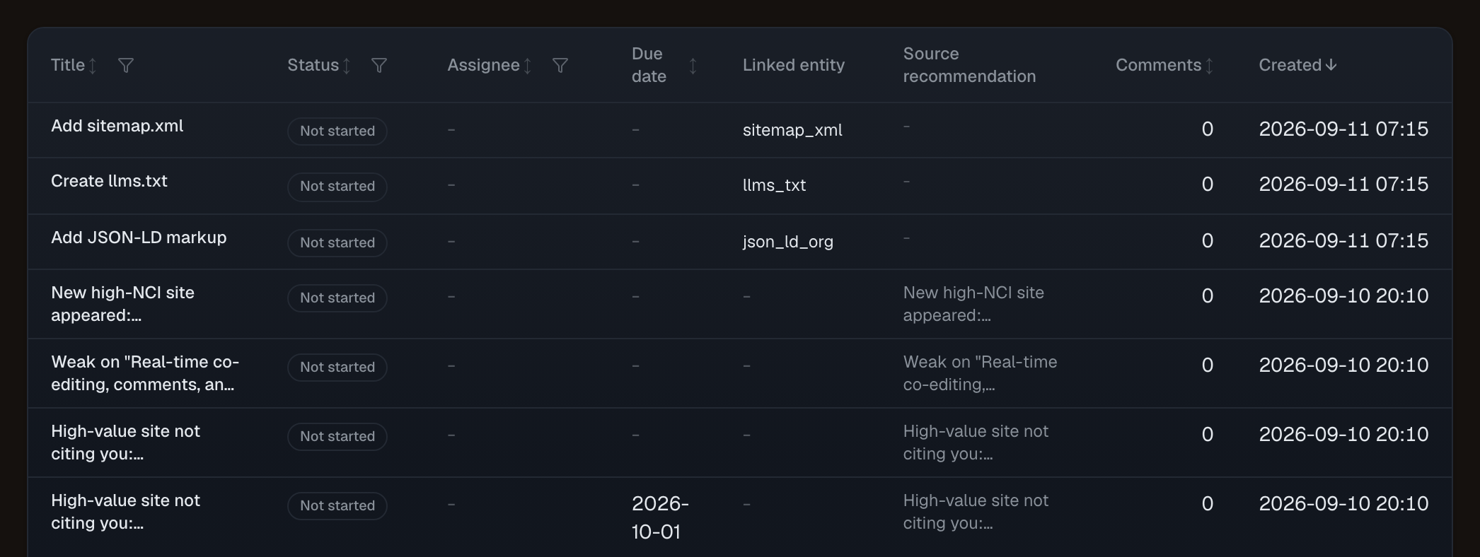 The Action plan section on its Board tab: action items in columns by status.